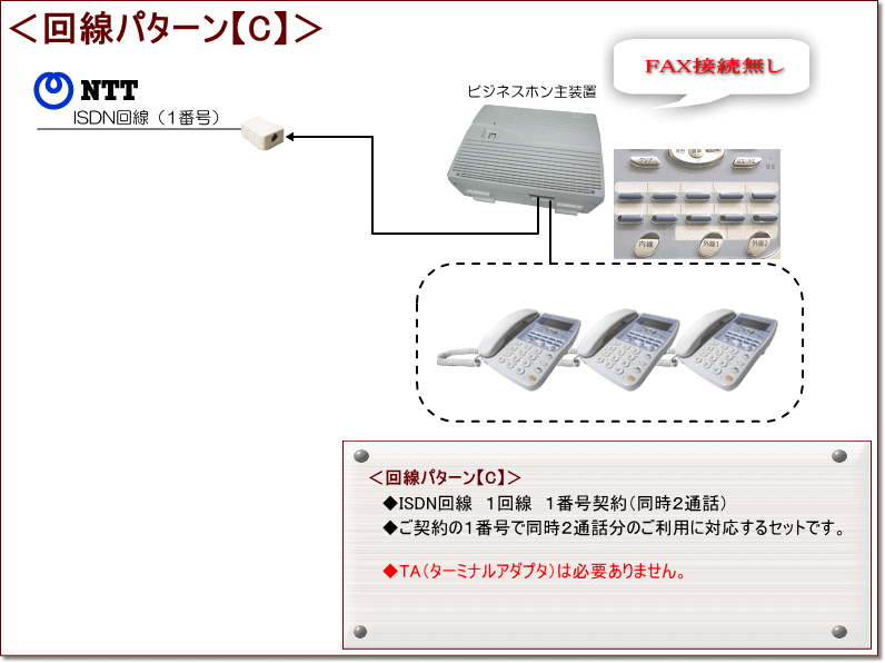 有限会社京都総合通信(U_Line)～AXシリーズ回線パターン～