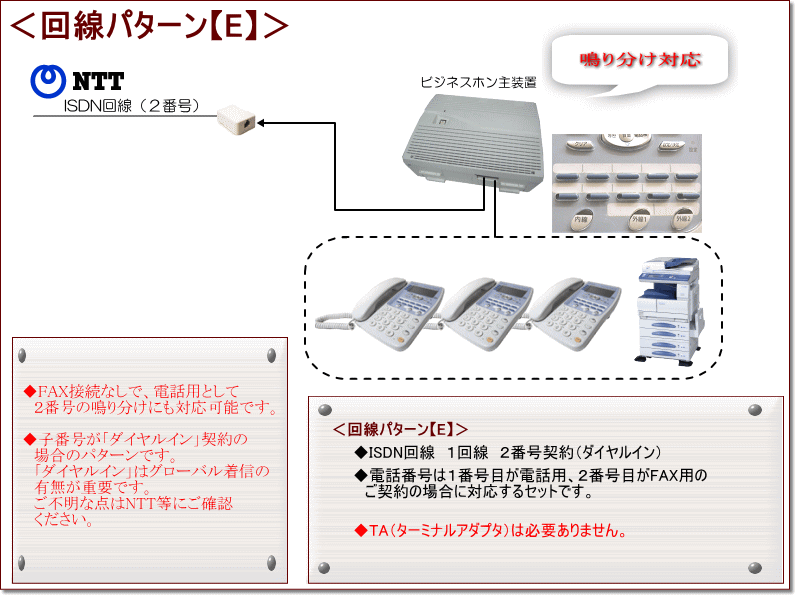 ISDN 疑似 ターミナル アンリツ EQ612A 【ISDN回線の測定する装置】 - コンピュータ