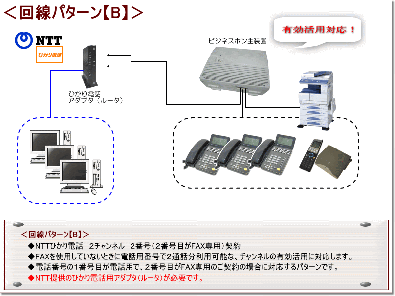 有限会社京都総合通信(U_Line)～GXシリーズ回線パターン～