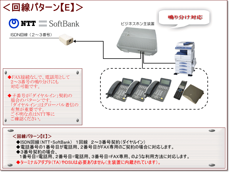 有限会社京都総合通信(U_Line)～GXシリーズ回線パターン～