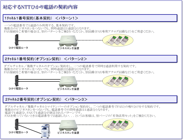 有限会社京都総合通信(U_Line)NTTひかり電話対応ビジネスホンセット